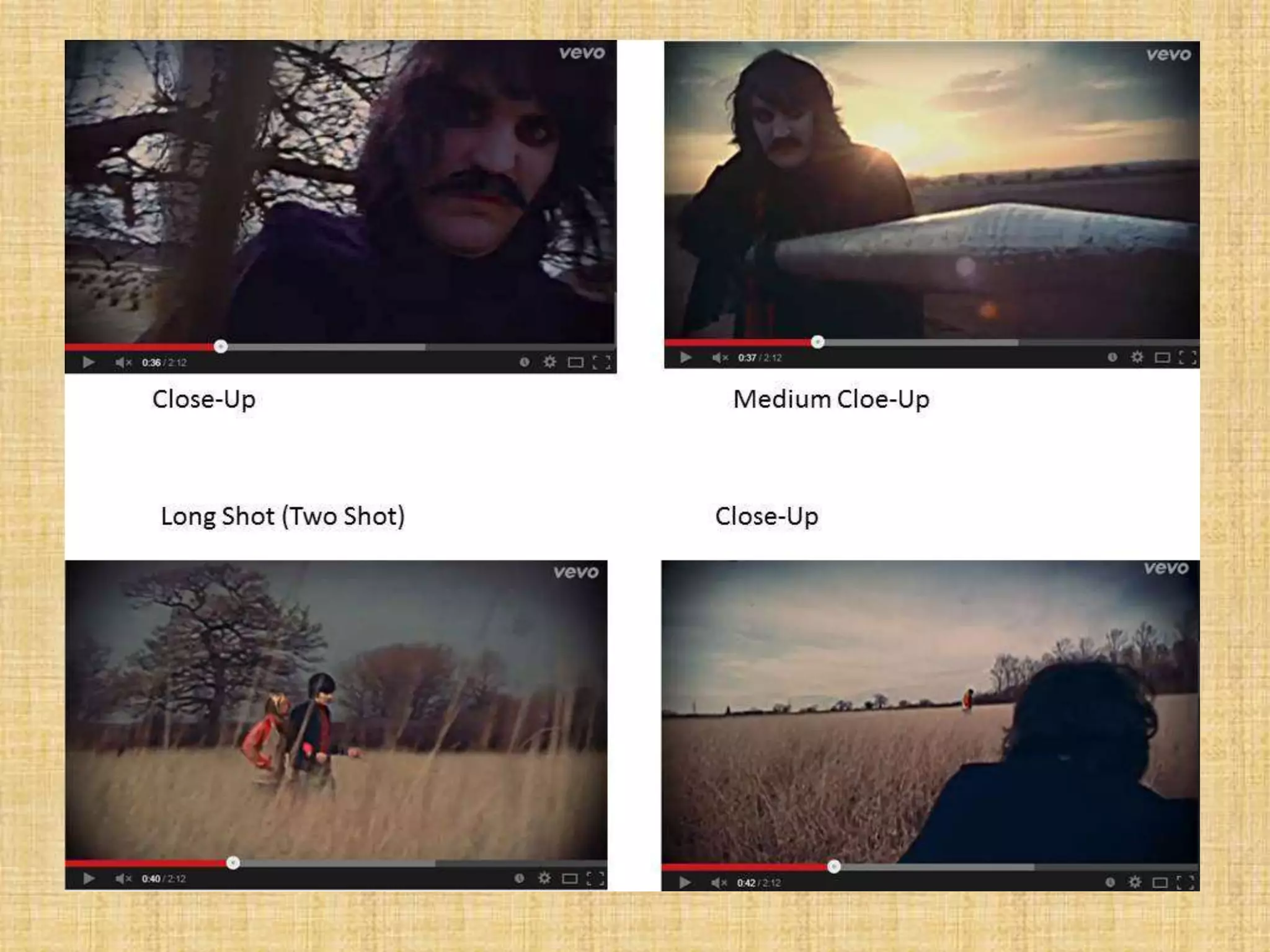 Shot types in music video