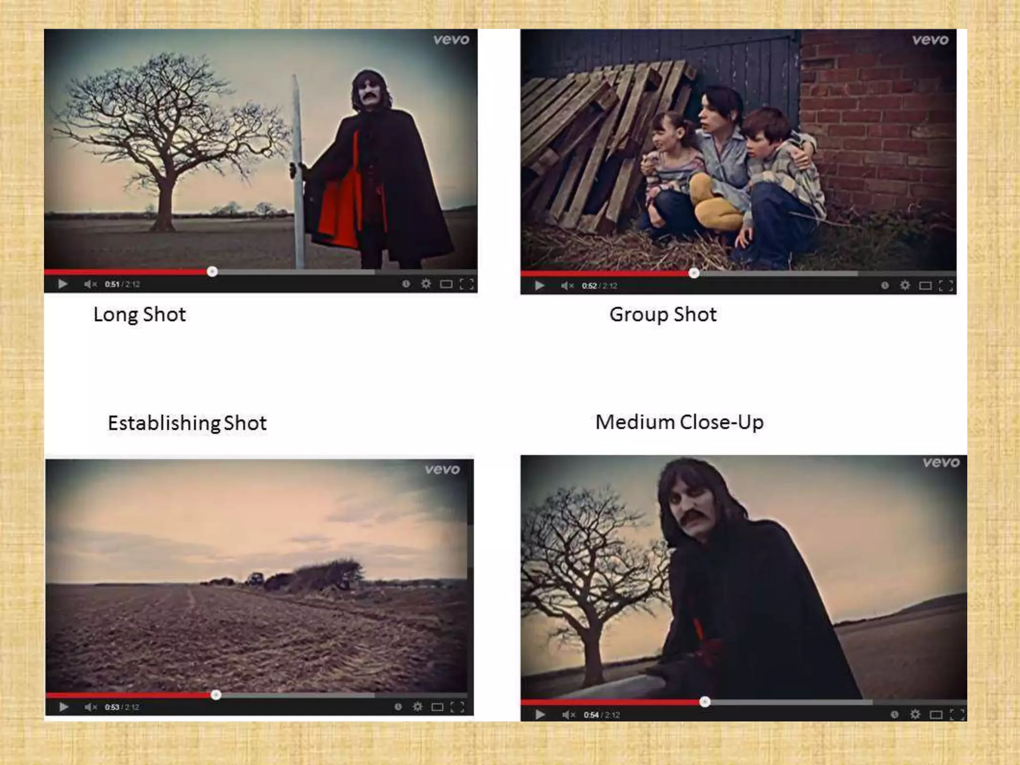 Shot types in music video