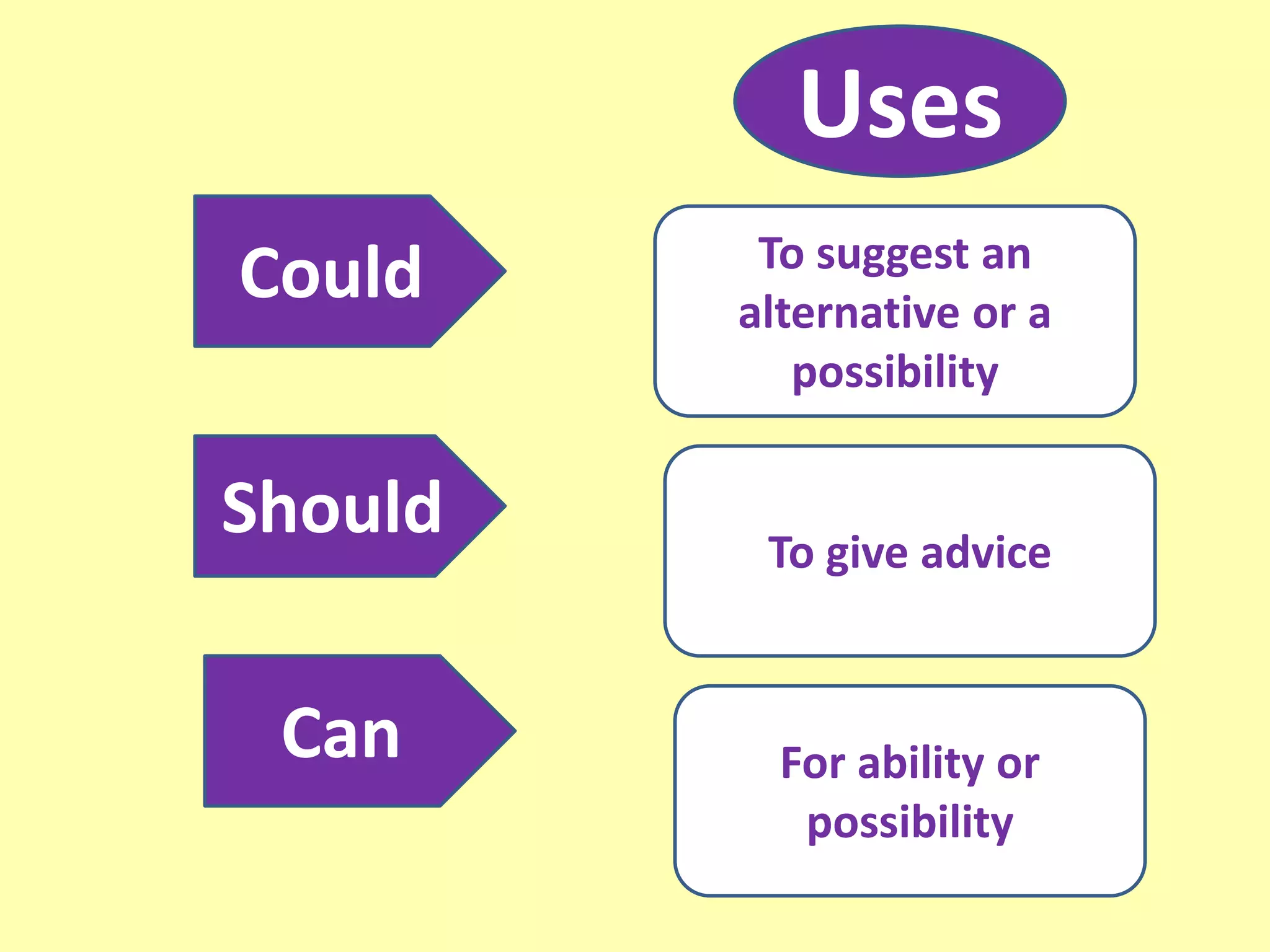 modal-verbs-ppt