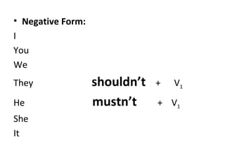 Negative Form: I You We They shouldn’t + V 1 He mustn’t + V 1 She It