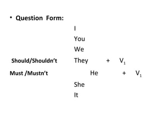 Question Form: I You We Should/Shouldn’t They + V 1 Must /Mustn’t He + V 1 She It