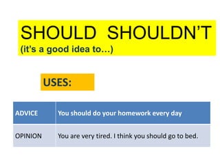 SHOULD SHOULDN’T
(it’s a good idea to…)

USES:
ADVICE

You should do your homework every day

OPINION

You are very tired. I think you should go to bed.

 