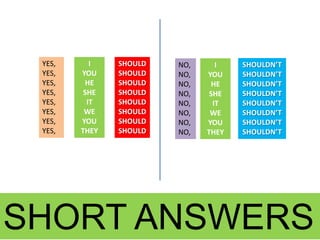 YES,
YES,
YES,
YES,
YES,
YES,
YES,
YES,

I
YOU
HE
SHE
IT
WE
YOU
THEY

SHOULD
SHOULD
SHOULD
SHOULD
SHOULD
SHOULD
SHOULD
SHOULD

NO,
NO,
NO,
NO,
NO,
NO,
NO,
NO,

I
YOU
HE
SHE
IT
WE
YOU
THEY

SHOULDN’T
SHOULDN’T
SHOULDN’T
SHOULDN’T
SHOULDN’T
SHOULDN’T
SHOULDN’T
SHOULDN’T

SHORT ANSWERS

 