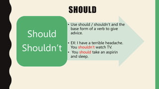SHOULD
• Use should / shouldn’t and the
base form of a verb to give
advice.
• EX: I have a terrible headache.
You shouldn’t watch TV.
• You should take an aspirin
and sleep.
Should
Shouldn’t
 