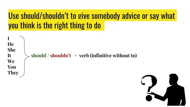 should-and-shouldnt-grammar-guides_125607.pptx