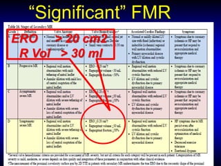 Should functional mr be fixed in heart failure | PDF