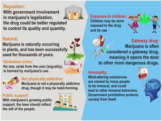 Should Marijuana Be Legalized?