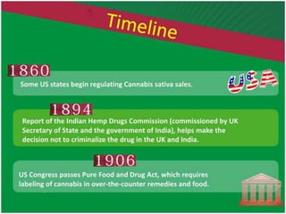 Should Marijuana Be Legalized?