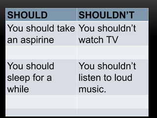 SHOULD SHOULDN’T 
You should take 
an aspirine 
You shouldn’t 
watch TV 
You should 
sleep for a 
while 
You shouldn’t 
listen to loud 
music. 
 