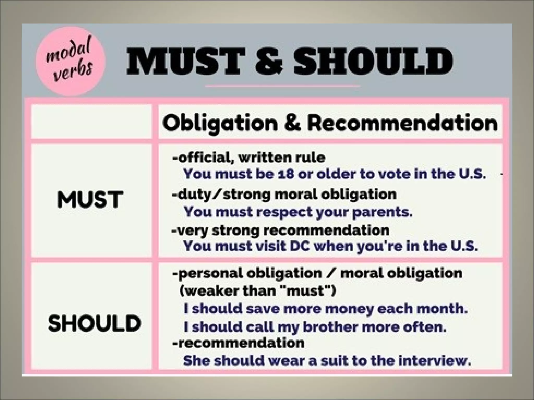 Should   shouldn't. must -mustn't