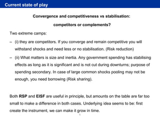 Rubric
www.ecb.europa.eu ©
Convergence and competitiveness vs stabilisation:
competitors or complements?
Two extreme camps:
– (i) they are competitors. If you converge and remain competitive you will
withstand shocks and need less or no stabilisation. (Risk reduction)
– (ii) What matters is size and inertia. Any government spending has stabilising
effects as long as it is significant and is not cut during downturns; purpose of
spending secondary. In case of large common shocks pooling may not be
enough, you need borrowing (Risk sharing).
Both RSP and EISF are useful in principle, but amounts on the table are far too
small to make a difference in both cases. Underlying idea seems to be: first
create the instrument, we can make it grow in time.
Current state of play
5
 