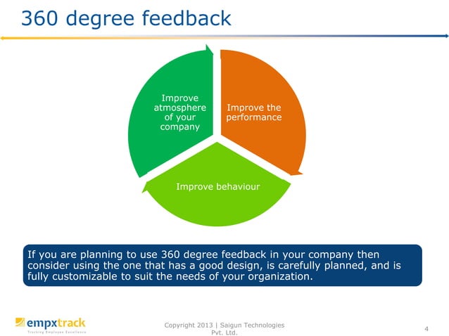 Effective use of 360 degree feedback | PPT