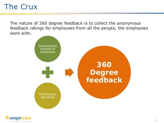 Effective use of 360 degree feedback
