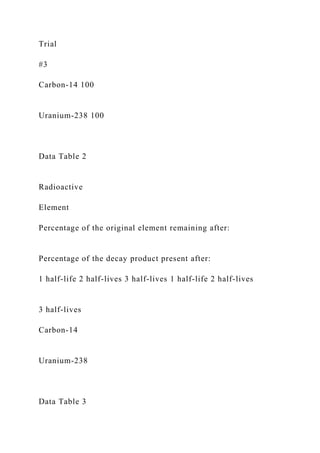 Trial
#3
Carbon-14 100
Uranium-238 100
Data Table 2
Radioactive
Element
Percentage of the original element remaining after:
Percentage of the decay product present after:
1 half-life 2 half-lives 3 half-lives 1 half-life 2 half-lives
3 half-lives
Carbon-14
Uranium-238
Data Table 3
 