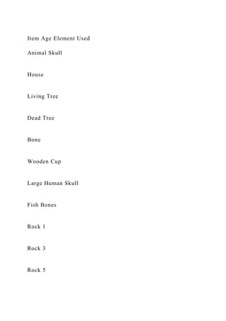 Item Age Element Used
Animal Skull
House
Living Tree
Dead Tree
Bone
Wooden Cup
Large Human Skull
Fish Bones
Rock 1
Rock 3
Rock 5
 