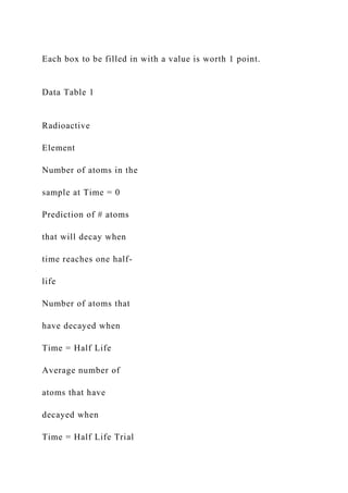 Each box to be filled in with a value is worth 1 point.
Data Table 1
Radioactive
Element
Number of atoms in the
sample at Time = 0
Prediction of # atoms
that will decay when
time reaches one half-
life
Number of atoms that
have decayed when
Time = Half Life
Average number of
atoms that have
decayed when
Time = Half Life Trial
 