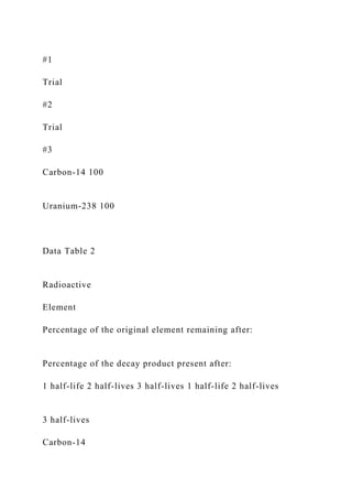 #1
Trial
#2
Trial
#3
Carbon-14 100
Uranium-238 100
Data Table 2
Radioactive
Element
Percentage of the original element remaining after:
Percentage of the decay product present after:
1 half-life 2 half-lives 3 half-lives 1 half-life 2 half-lives
3 half-lives
Carbon-14
 