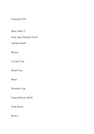 Uranium-238
Data Table 3
Item Age Element Used
Animal Skull
House
Living Tree
Dead Tree
Bone
Wooden Cup
Large Human Skull
Fish Bones
Rock 1
 