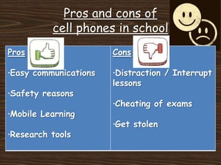 Should cell phones be banned in schools | PPTX