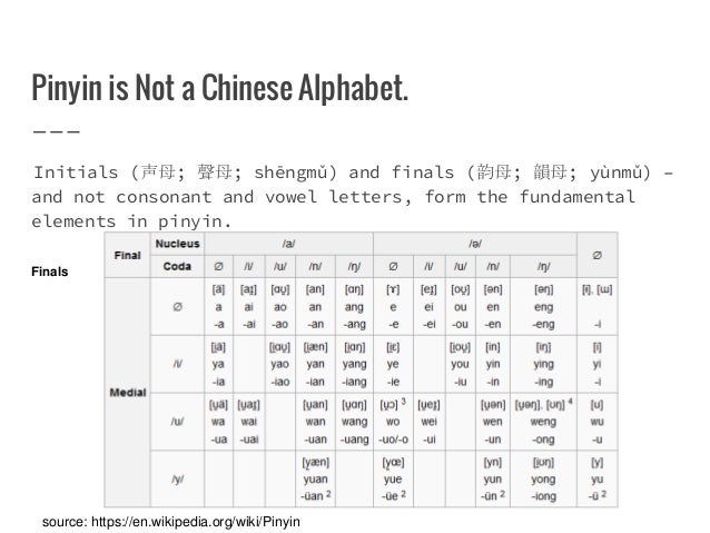 how to write chinese