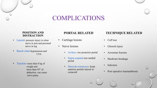 COMPLICATIONS
POSITION AND
DISTRACTION
• Lateral- pressure injury to ulnar
nerve in arm and peroneal
nerve in leg
• Beach chair-hypotension and
CVA
• Traction- more than 8 kg of
weight and
more than 450 of
abduction can cause
nerve palsy
PORTAL RELATED
• Cartilage lesions
• Nerve lesions
• Axilary- too posterior portal
• Supra scapular-too medial
portal
• Musculo-cutaneous- keep
anterior portals lateral to
coracoid
TECHNIQUE RELATED
• Cuff tear
• Glenoid injury
• Acromian fracture
• Hardware breakage
• Infection
• Post operative haemarthrosis
 