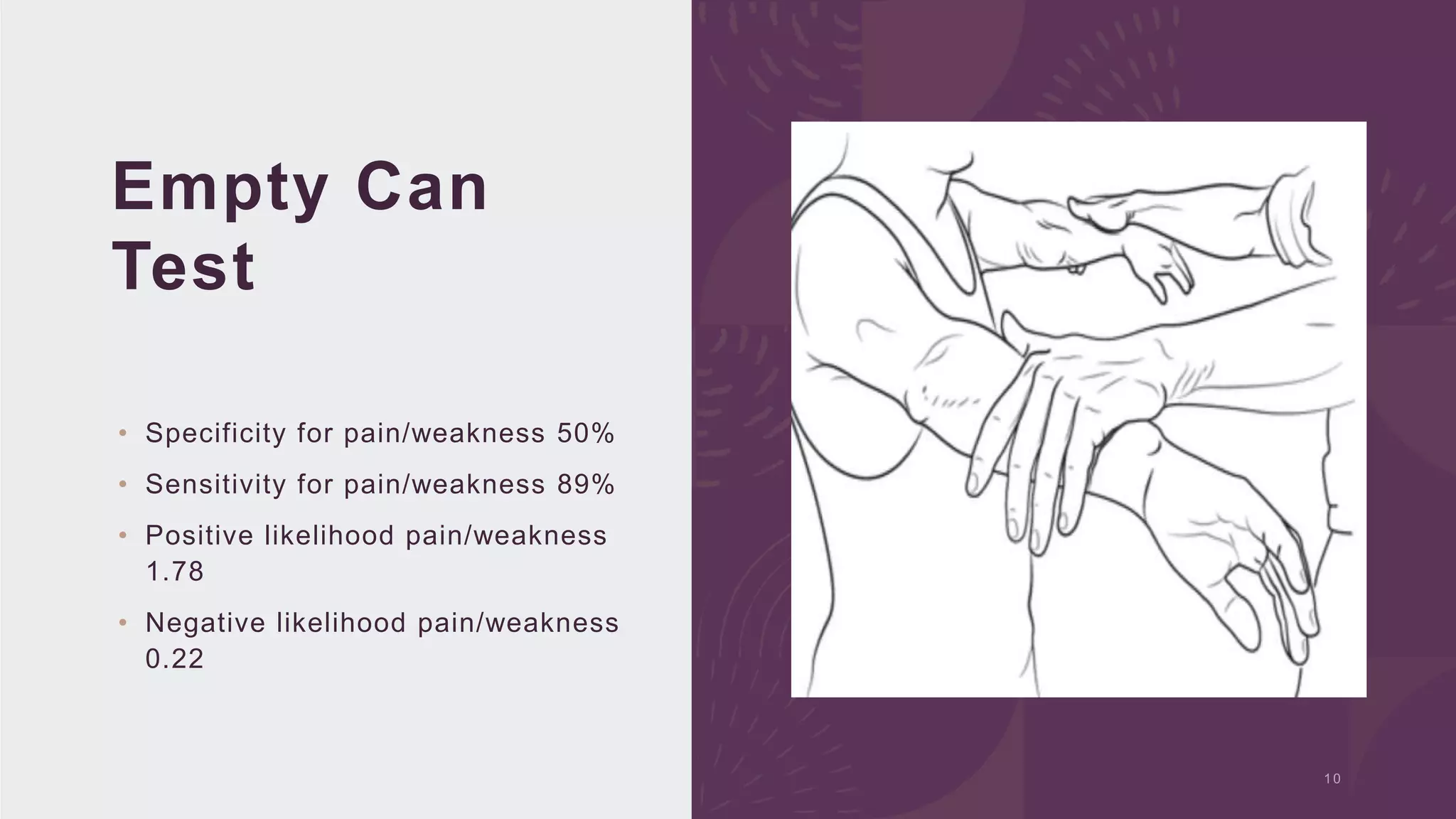 Shoulder Impingement - conservative management overview | PPSX | Death ...