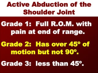 Active Abduction of the
Shoulder Joint
Grade 1: Full R.O.M. with
pain at end of range.
Grade 2: Has over 45º of
motion but not 90º.
Grade 3: less than 45º.
 