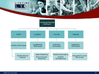 ©2006 Life Time Fitness 