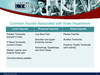 ©2006 Life Time Fitness Common Injuries Associated with Knee Impairment Local Injuries Proximal Injuries Distal Injuries Patellar Tendonitis (jumper’s knee) IT Band Tendonitis (runner’s knee) Medial, Lateral, and Anterior Knee pain Chondromalacia patellae Low Back Pain Shoulder and Upper Extremity Injuries Hamstrings, Quadriceps, and Groin Strain Plantar Fasciitis Achilles Tendonitis Posterior Tibialis Tendonitis (shin splints) 