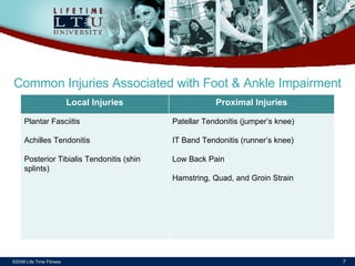 ©2006 Life Time Fitness Common Injuries Associated with Foot & Ankle Impairment Local Injuries Proximal Injuries Plantar Fasciitis Achilles Tendonitis Posterior Tibialis Tendonitis (shin splints) Patellar Tendonitis (jumper’s knee) IT Band Tendonitis (runner’s knee) Low Back Pain Hamstring, Quad, and Groin Strain 