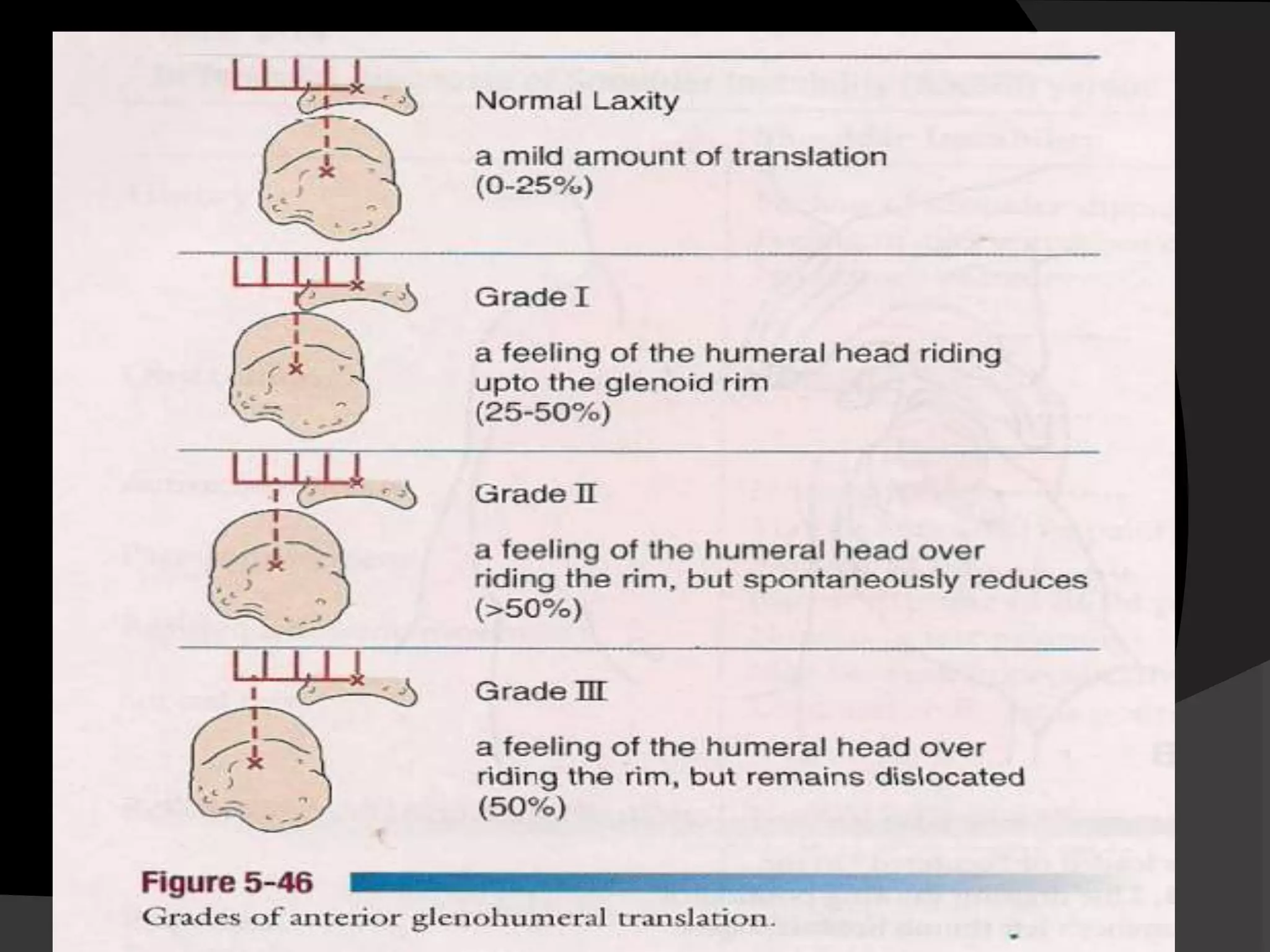 Shoulder Special Tests PPTX