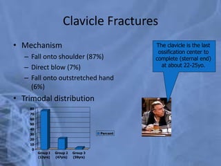 Fall Onto R Shoulder Shoulder anatomy & examination-2.pptx