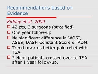 Recommendations based on
Evidence
Kirkley et al, 2000
 42 pts, 3 surgeons (stratified)
 One year follow-up
 No significant difference in WOSI,
ASES, DASH Constant Score or ROM.
 Trend towards better pain relief with
TSA.
 2 Hemi patients crossed over to TSA
after 1 year follow-up.
 