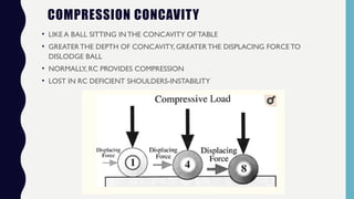 Shoulder Arthroplasty - A comprehensive review | PPTX