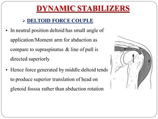 Shoulder Biomechnics - Dr.BHARTI PAWAR (PT).pptx