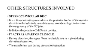 SHOULDER COMPLEX BY JOVIN for physiotherapy.pptx