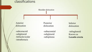 classifications
Shoulder dislocation
Anterior
dislocation
-subcoracoid
-subglenoid
-Infraclavicular
-intrathoracic
Posterior
dislocation
-subacromial
-subglenoid
-subspinous
Inferior
dislocation
-infraglenoid
Known as
Luxatio erecta
 