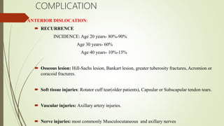 COMPLICATION
ANTERIOR DISLOCATION:
 RECURRENCE
INCIDENCE: Age 20 years- 80%-90%
Age 30 years- 60%
Age 40 years- 10%-15%
 Osseous lesion: Hill-Sachs lesion, Bankart lesion, greater tuberosity fractures, Acromion or
coracoid fractures.
 Soft tissue injuries: Rotator cuff tear(older patients), Capsular or Subscapular tendon tears.
 Vascular injuries: Axillary artery injuries.
 Nerve injuries: most commonly Musculocutaneous and axillary nerves
 