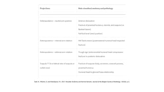 shoulder dislocationsdasasasdadsasadsdadsa.pptx