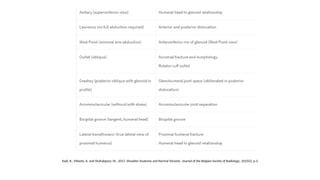 shoulder dislocationsdasasasdadsasadsdadsa.pptx