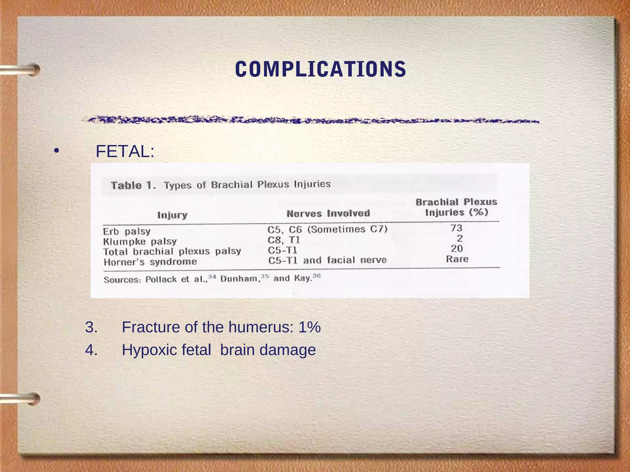 COMPLICATIONS
• FETAL:
3. Fracture of the humerus: 1%
4. Hypoxic fetal brain damage
 