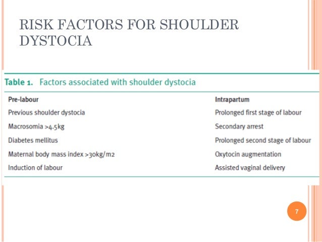 shoulder-dystocia