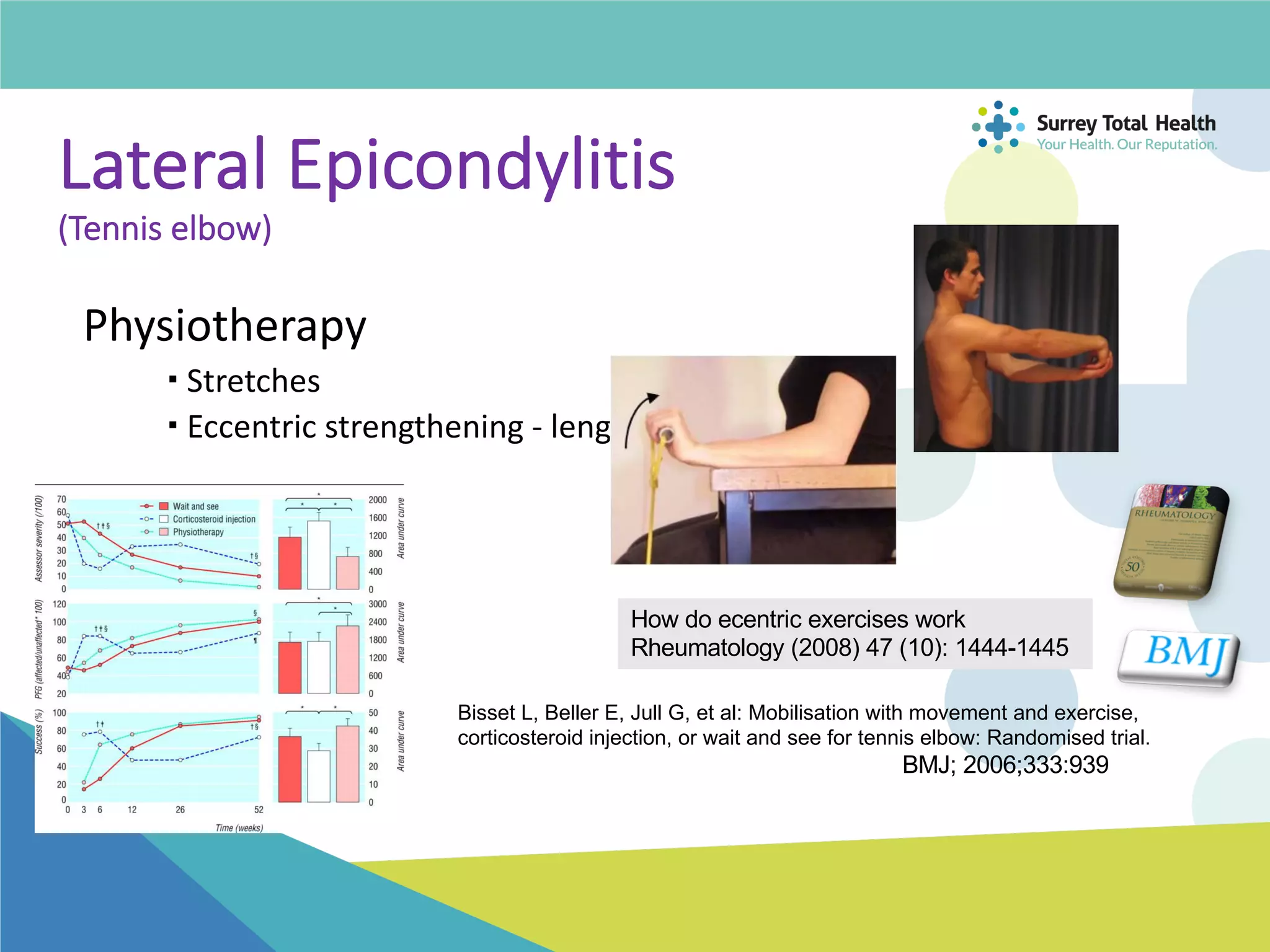 Lateral Epicondylitis
(Tennis elbow)
Physiotherapy
­ Stretches
­ Eccentric strengthening - lengthen
How do ecentric exercises work
Rheumatology (2008) 47 (10): 1444-1445
Bisset L, Beller E, Jull G, et al: Mobilisation with movement and exercise,
corticosteroid injection, or wait and see for tennis elbow: Randomised trial.
BMJ; 2006;333:939
 