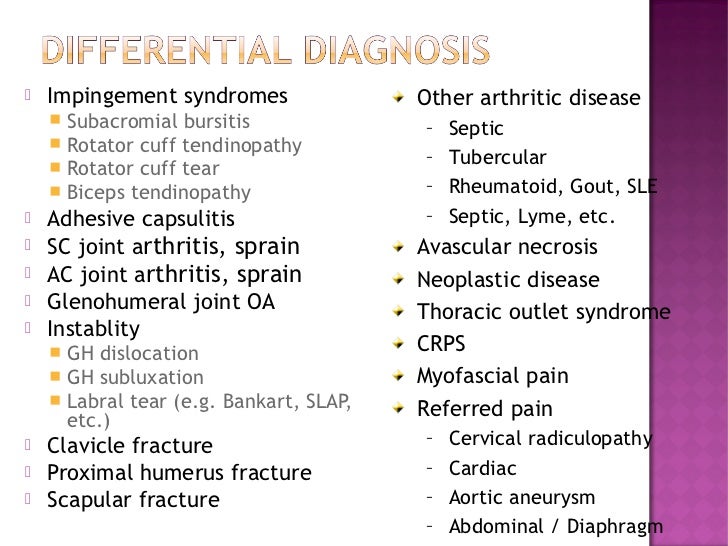 Shoulder examionation
