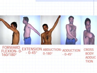 FORWARD EXTENSION
                    ABDUCTION- ADDUCTION CROSS
FLEXION- 0- - 0-45°
160/180°            0-180°     - 0-45°    BODY
                                         ADDUC
                                         TION
 