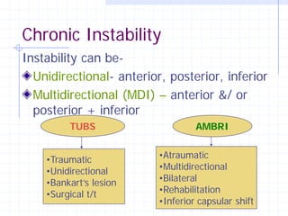 Chronic Instability
Instability can be-
  Unidirectional- anterior, posterior, inferior
  Multidirectional (MDI) – anterior &/ or
  posterior + inferior
         TUBS                      AMBRI


    •Traumatic            •Atraumatic
    •Unidirectional       •Multidirectional
    •Bankart’s lesion     •Bilateral
    •Surgical t/t         •Rehabilitation
                          •Inferior capsular shift
 