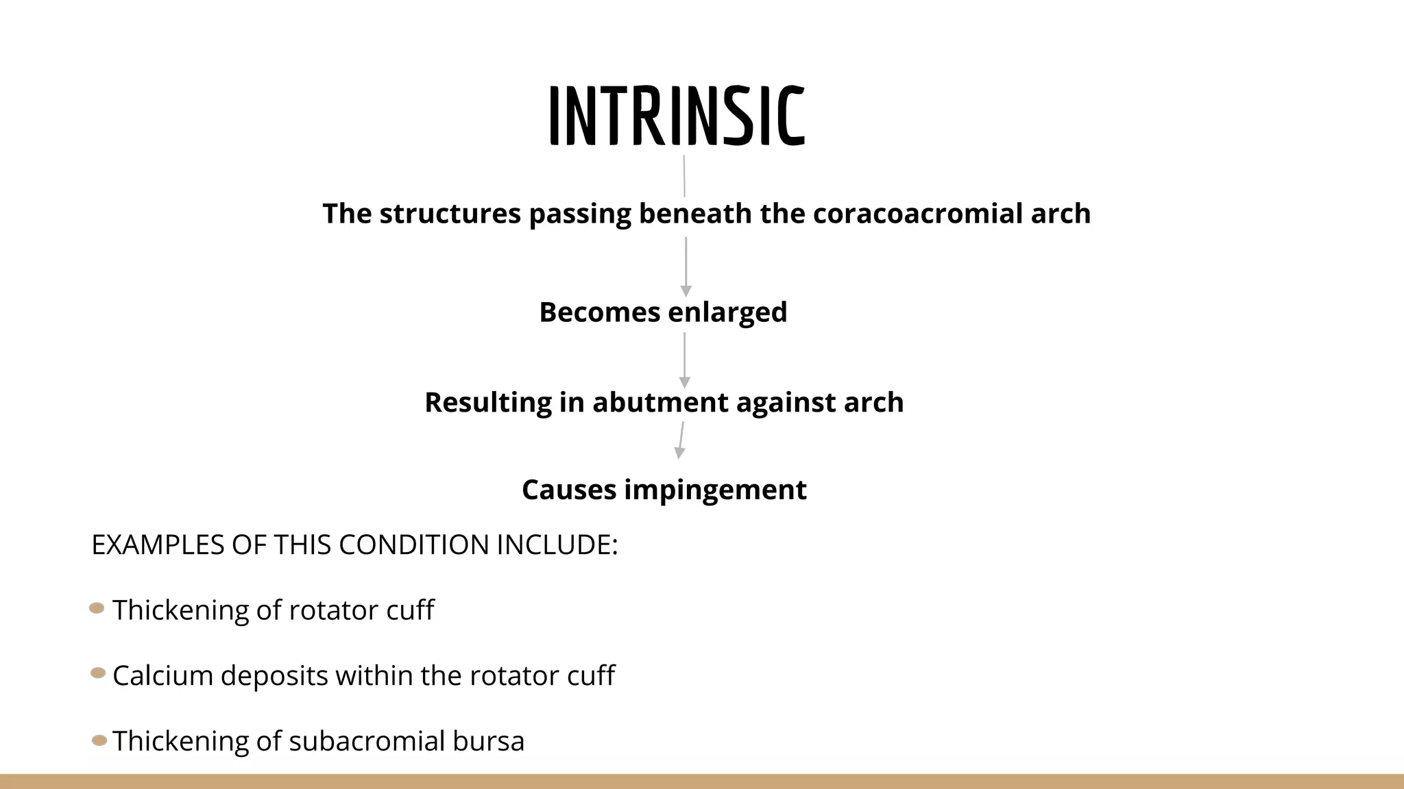 Shoulder impingement syndrome | PPTX