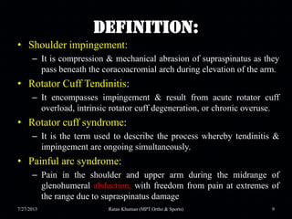 Shoulder impingement syndrome