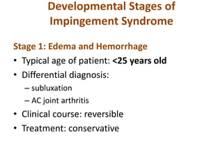Developmental Stages of
Impingement Syndrome
Stage 1: Edema and Hemorrhage
• Typical age of patient: <25 years old
• Differential diagnosis:
– subluxation
– AC joint arthritis
• Clinical course: reversible
• Treatment: conservative
 