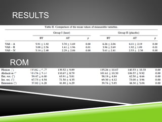 RESULTS 
ROM 
RESULTS 
 
